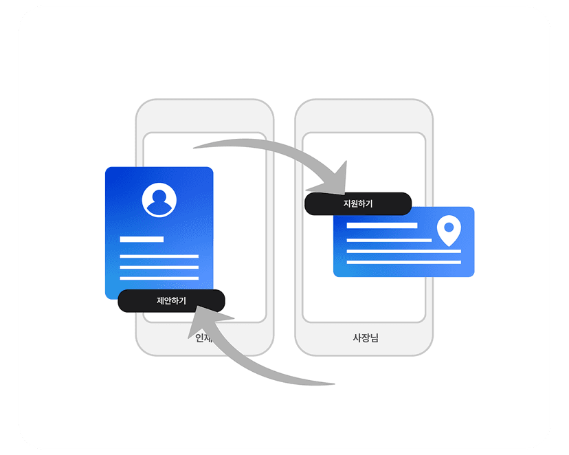 Step 2 설명 이미지